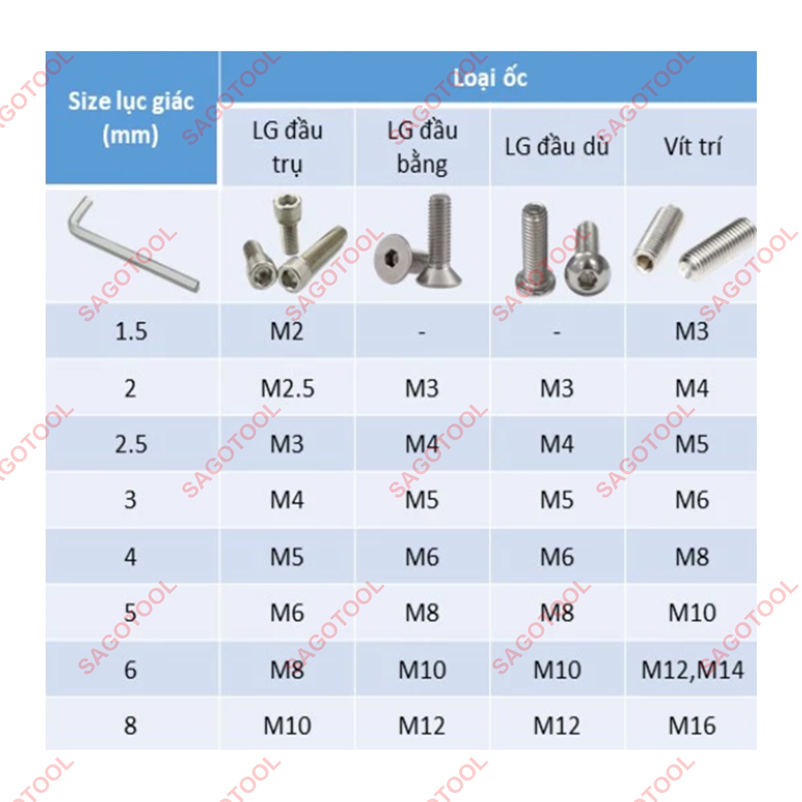 Cây lục giác, bộ lục lăng 6 cạnh mở ốc lục giác size 1.5mm 2mm 2.5mm 3mm 4mm 5mm 6mm 8mm - Ảnh 6